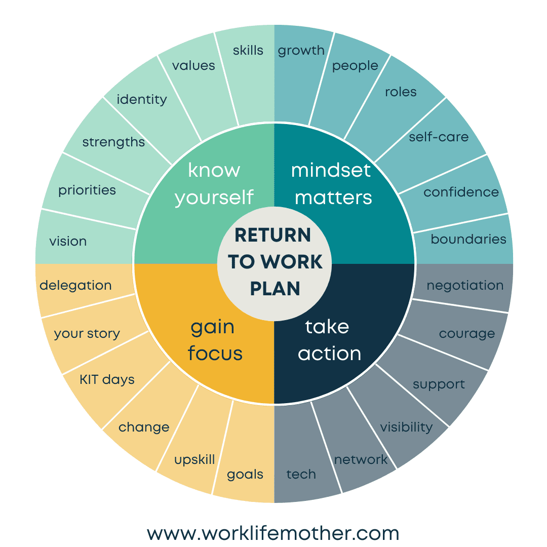 The secrets to a successful return to work after maternity leave ...
